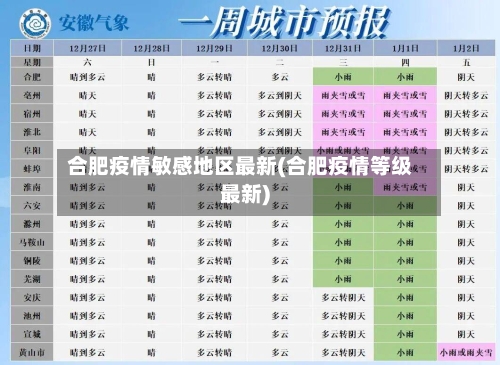 合肥疫情敏感地区最新(合肥疫情等级最新)-第1张图片