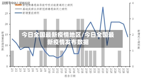 今日全国最新疫情地区/今日全国最新疫情发布数据-第1张图片
