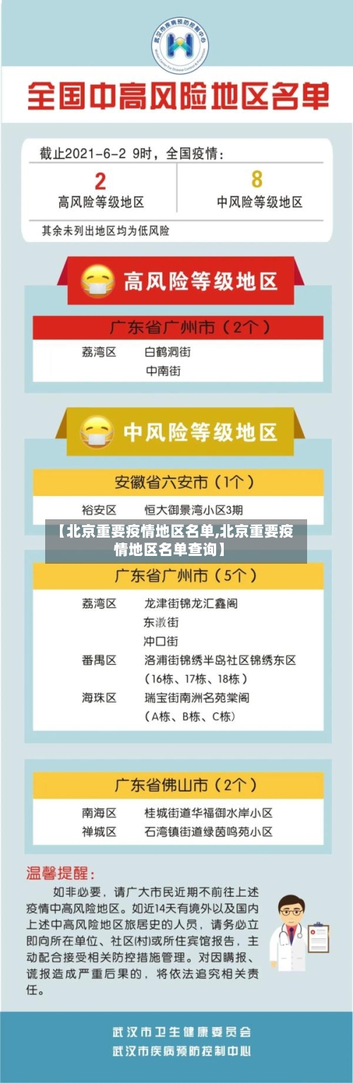 【北京重要疫情地区名单,北京重要疫情地区名单查询】-第1张图片