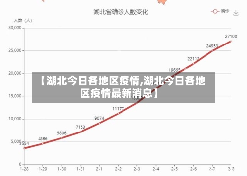 【湖北今日各地区疫情,湖北今日各地区疫情最新消息】-第2张图片