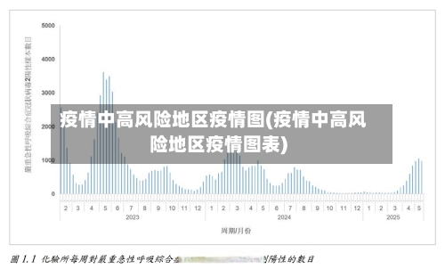 疫情中高风险地区疫情图(疫情中高风险地区疫情图表)-第1张图片
