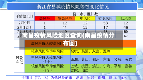 南昌疫情风险地区查询(南昌疫情分布图)-第1张图片