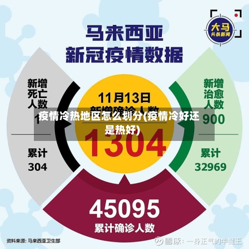 疫情冷热地区怎么划分(疫情冷好还是热好)-第2张图片