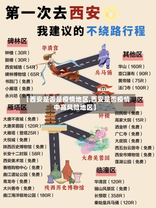 【西安是否是疫情地区,西安是否疫情中高风险地区】-第1张图片
