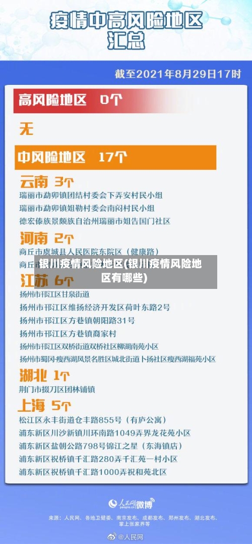 银川疫情风险地区(银川疫情风险地区有哪些)-第2张图片