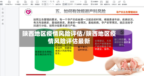 陕西地区疫情风险评估/陕西地区疫情风险评估最新-第1张图片