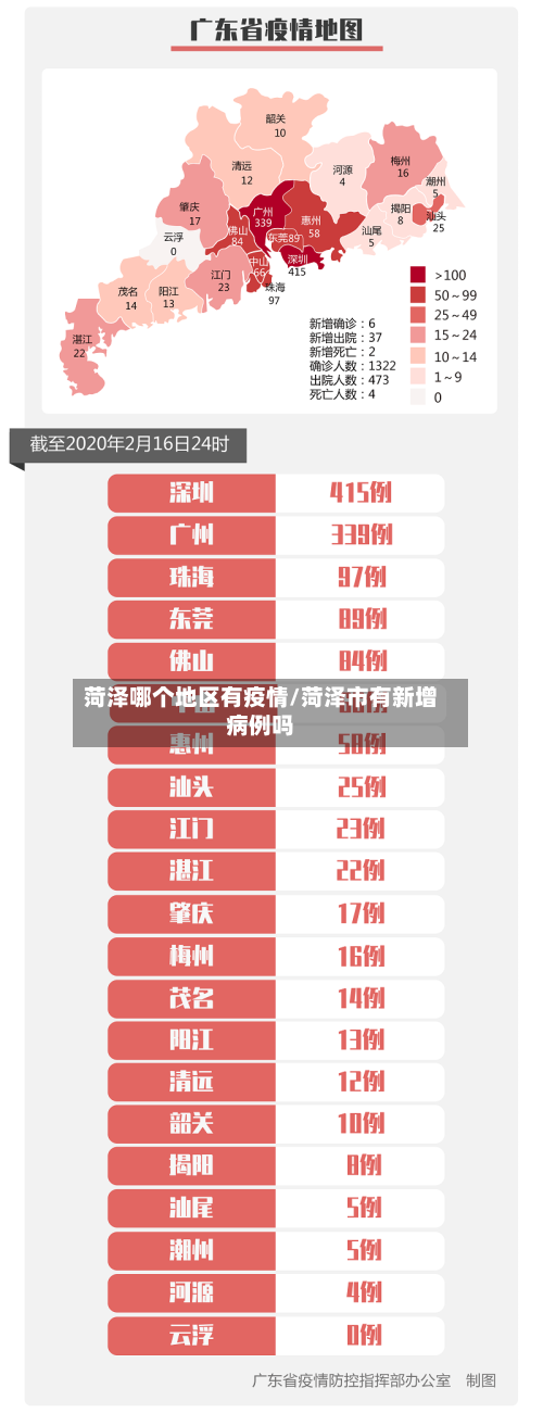 菏泽哪个地区有疫情/菏泽市有新增病例吗-第3张图片