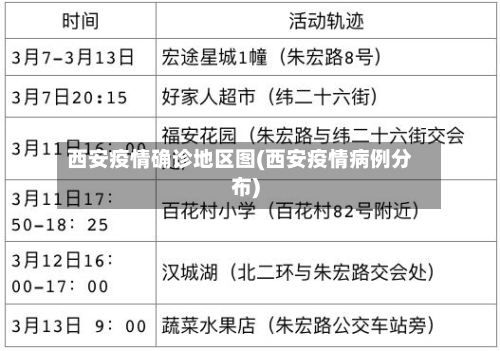 西安疫情确诊地区图(西安疫情病例分布)-第1张图片