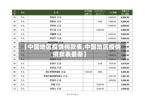 【中国地区疫情捐款表,中国地区疫情捐款表最新】-第1张图片