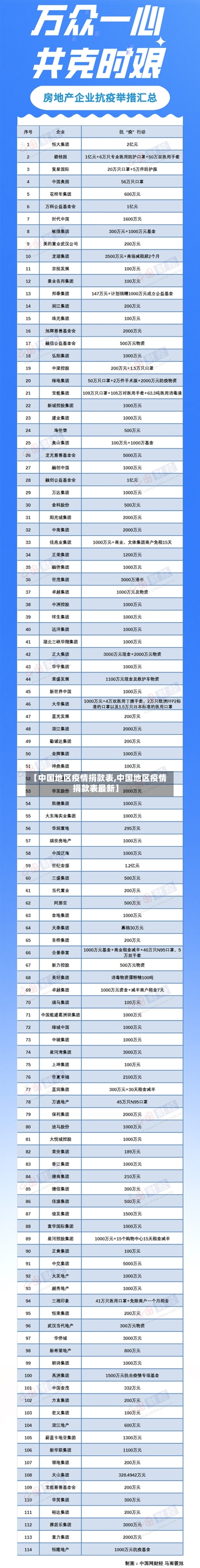 【中国地区疫情捐款表,中国地区疫情捐款表最新】-第3张图片