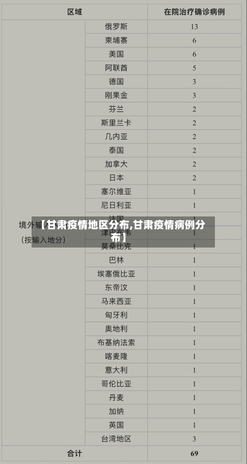【甘肃疫情地区分布,甘肃疫情病例分布】-第2张图片