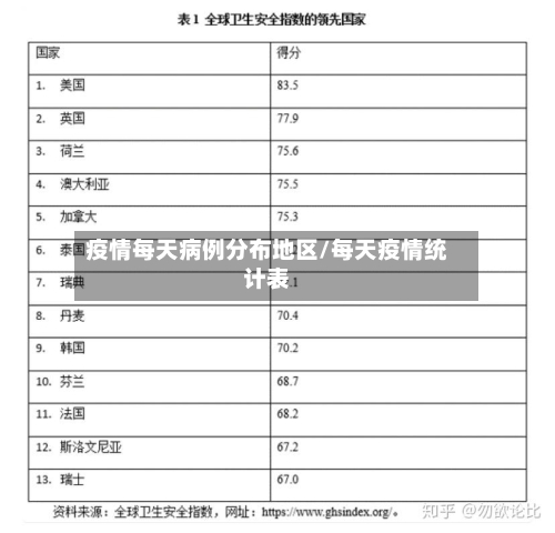 疫情每天病例分布地区/每天疫情统计表-第1张图片