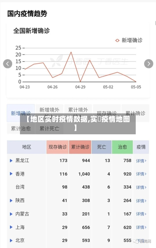 【地区实时疫情数据,实吋疫情地图】-第1张图片