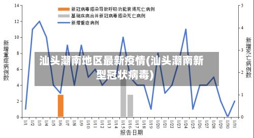 汕头潮南地区最新疫情(汕头潮南新型冠状病毒)-第1张图片