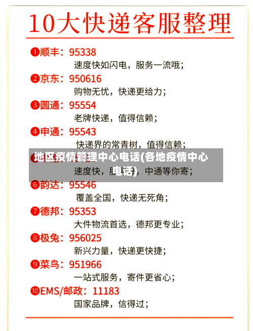 地区疫情管理中心电话(各地疫情中心电话)-第3张图片