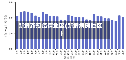新增新冠疫情地区(新增病例地区)-第3张图片