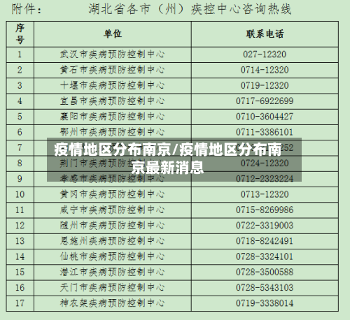 疫情地区分布南京/疫情地区分布南京最新消息-第2张图片
