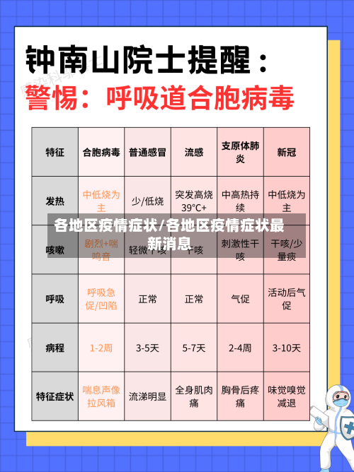 各地区疫情症状/各地区疫情症状最新消息-第2张图片