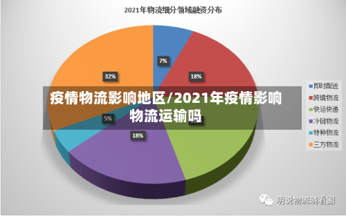 疫情物流影响地区/2021年疫情影响物流运输吗-第1张图片