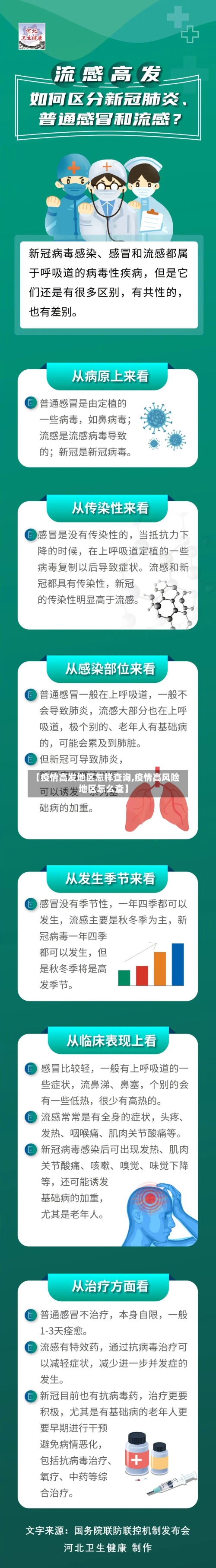 【疫情高发地区怎样查询,疫情高风险地区怎么查】-第1张图片