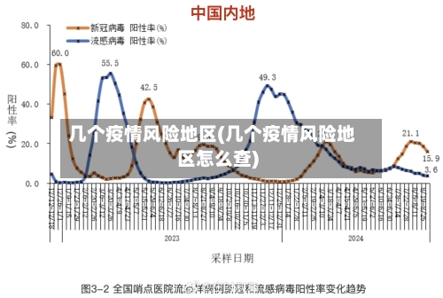 几个疫情风险地区(几个疫情风险地区怎么查)-第1张图片