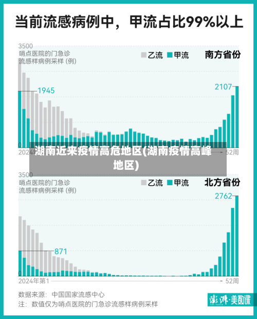 湖南近来疫情高危地区(湖南疫情高峰地区)-第1张图片