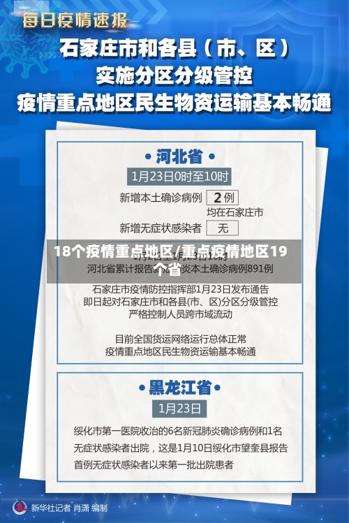 18个疫情重点地区/重点疫情地区19个省-第2张图片