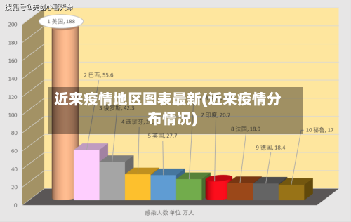 近来疫情地区图表最新(近来疫情分布情况)-第1张图片