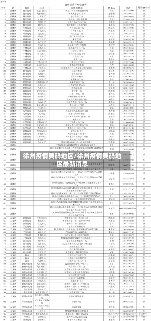徐州疫情黄码地区/徐州疫情黄码地区最新消息-第2张图片