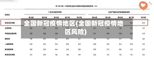 全国新冠疫情地区(全国新冠疫情地区风险)-第1张图片