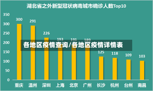 各地区疫情查询/各地区疫情详情表-第1张图片