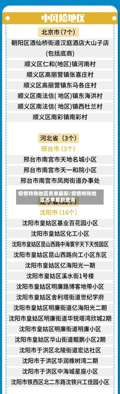 疫情特殊地区名单最新/疫情特殊地区名单最新查询-第1张图片