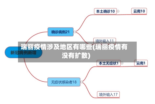 瑞丽疫情涉及地区有哪些(瑞丽疫情有没有扩散)-第2张图片