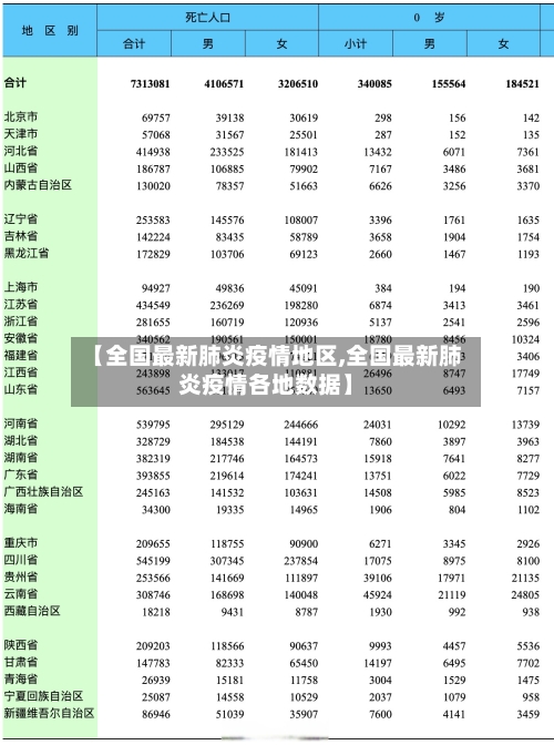 【全国最新肺炎疫情地区,全国最新肺炎疫情各地数据】-第1张图片