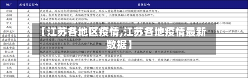 【江苏各地区疫情,江苏各地疫情最新数据】-第1张图片