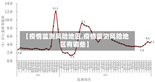 【疫情监测风险地区,疫情监测风险地区有哪些】-第3张图片