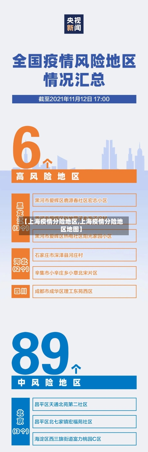 【上海疫情分险地区,上海疫情分险地区地图】-第1张图片