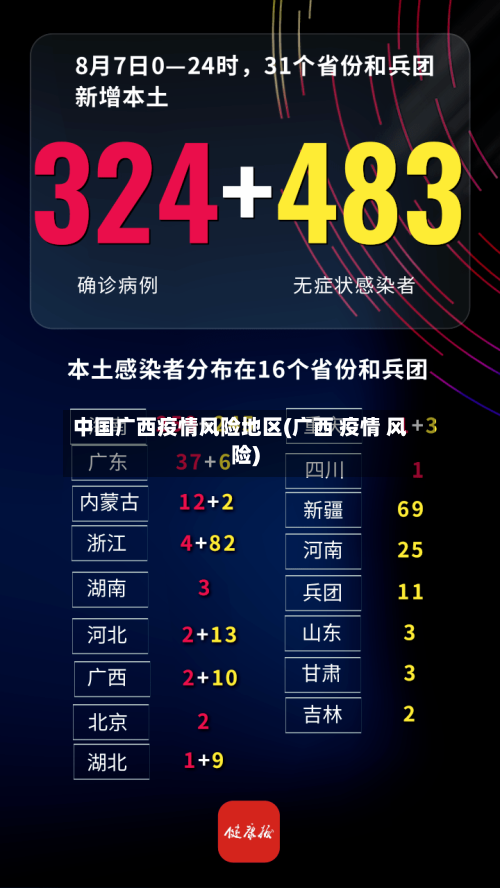 中国广西疫情风险地区(广西 疫情 风险)-第1张图片