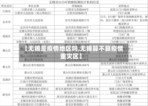 【无锡是疫情地区吗,无锡算不算疫情重灾区】-第3张图片