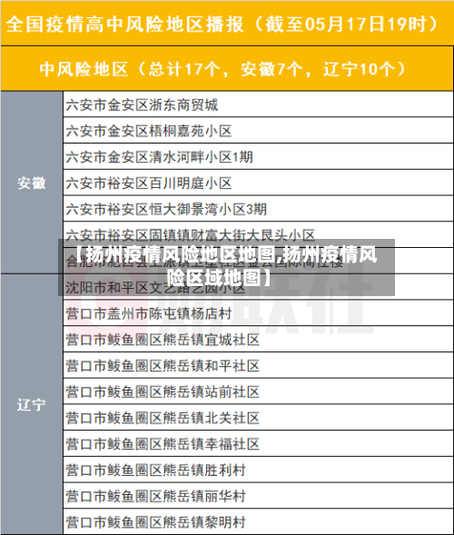 【扬州疫情风险地区地图,扬州疫情风险区域地图】-第1张图片