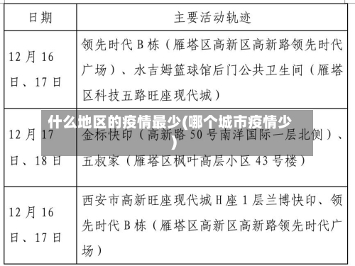 什么地区的疫情最少(哪个城市疫情少)-第1张图片