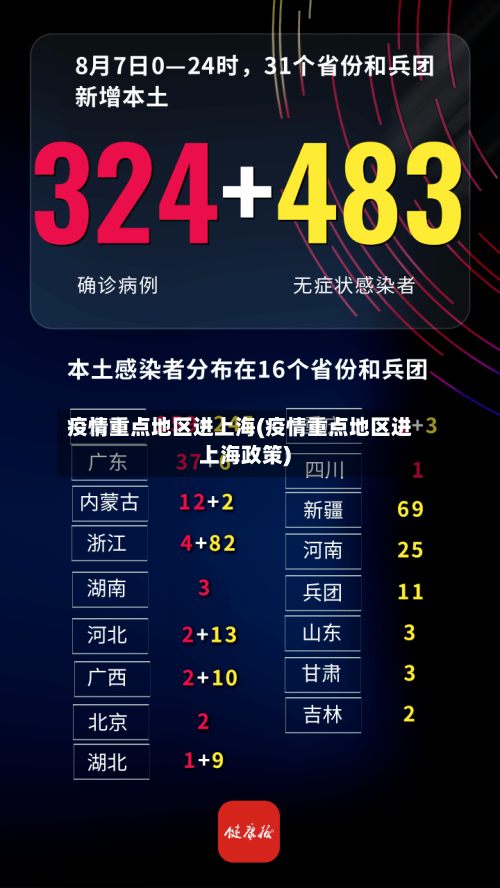 疫情重点地区进上海(疫情重点地区进上海政策)-第3张图片