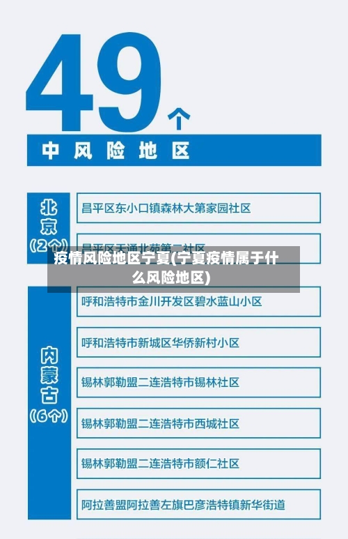 疫情风险地区宁夏(宁夏疫情属于什么风险地区)-第1张图片