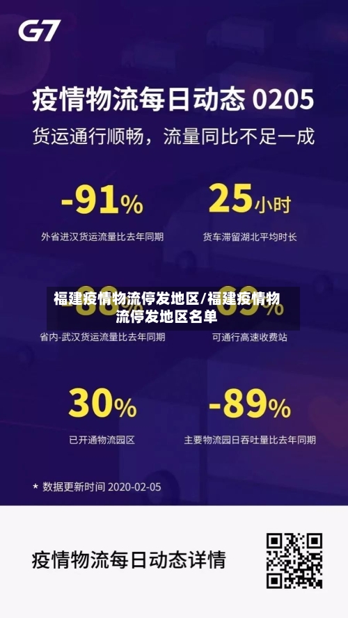 福建疫情物流停发地区/福建疫情物流停发地区名单-第2张图片