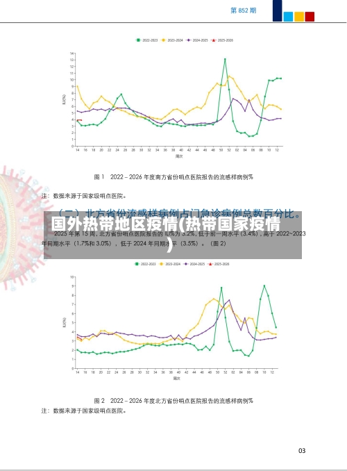 国外热带地区疫情(热带国家疫情)-第1张图片