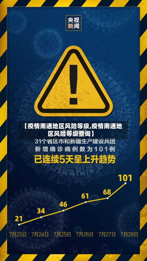 【疫情南通地区风险等级,疫情南通地区风险等级查询】-第2张图片