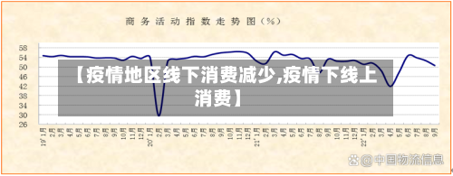 【疫情地区线下消费减少,疫情下线上消费】-第1张图片