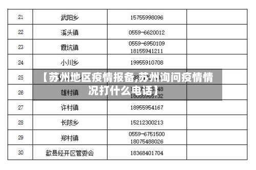 【苏州地区疫情报备,苏州询问疫情情况打什么电话】-第1张图片