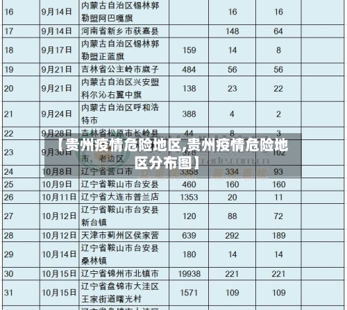 【贵州疫情危险地区,贵州疫情危险地区分布图】-第1张图片