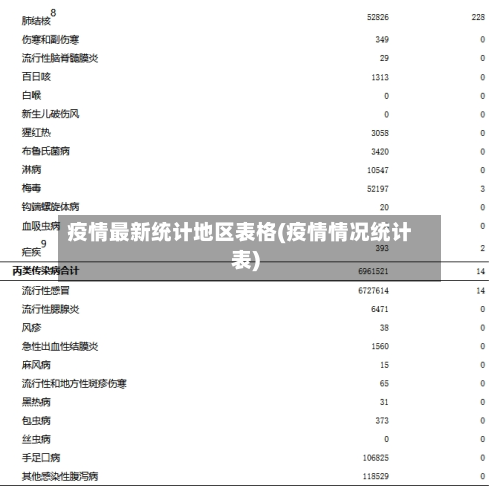 疫情最新统计地区表格(疫情情况统计表)-第1张图片